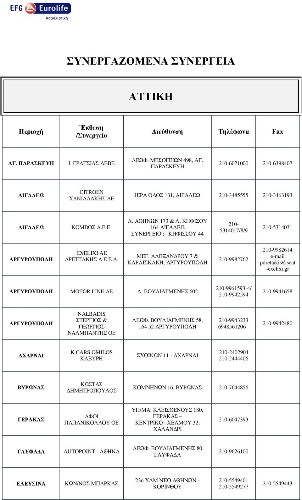 ΚΗΦΙΣΟΥ 164 ΑΙΓΑΛΕΩ ΣΥΝΕΡΓΕΙΟ : ΚΗΦΙΣΣΟΥ 44 210-5314017/8/9 210-5314031 ΑΡΓΥΡΟΥΠΟΛΗ EXELIXI AE ΡΕΤΤΑΚΗΣ Α.Ε.Ε.Α. ΜΕΓ.