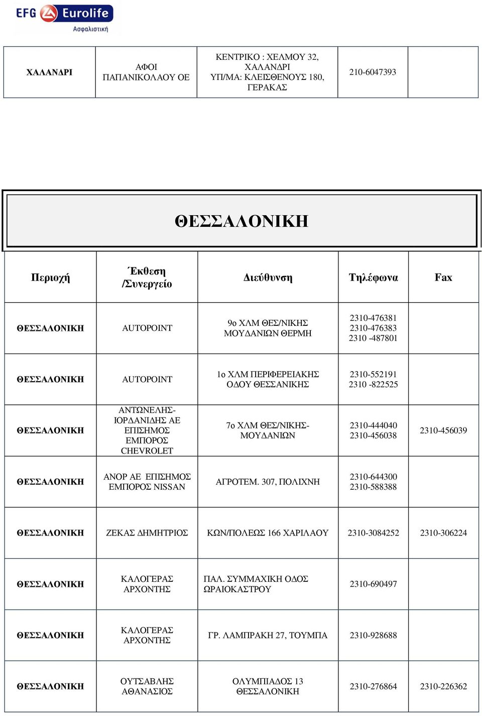 ΘΕΣ/ΝΙΚΗΣ- ΜΟΥ ΑΝΙΩΝ 2310-444040 2310-456038 2310-456039 ΑΝΟΡ ΑΕ ΕΠΙΣΗΜΟΣ ΕΜΠΟΡΟΣ NISSAN ΑΓΡΟΤΕΜ.