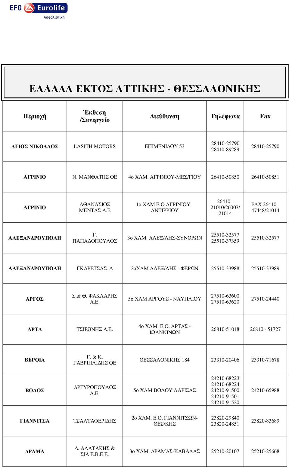 ΑΛΕΞ/ΛΗΣ-ΣΥΝΟΡΩΝ 25510-32577 25510-37359 25510-32577 ΑΛΕΞΑΝ ΡΟΥΠΟΛΗ ΓΚΑΡΕΤΣΑΣ. 2οΧΛΜ ΑΛΕΞ/ΛΗΣ - ΦΕΡΩΝ 25510-33988 25510-33989 ΑΡΓΟΣ Σ.& Θ. ΦΑΚΛΑΡΗΣ Α.Ε. 5ο ΧΛΜ ΑΡΓΟΥΣ - ΝΑΥΠΛΙΟΥ 27510-63600 27510-63620 27510-24440 ΑΡΤΑ ΤΣΙΡΩΝΗΣ Α.