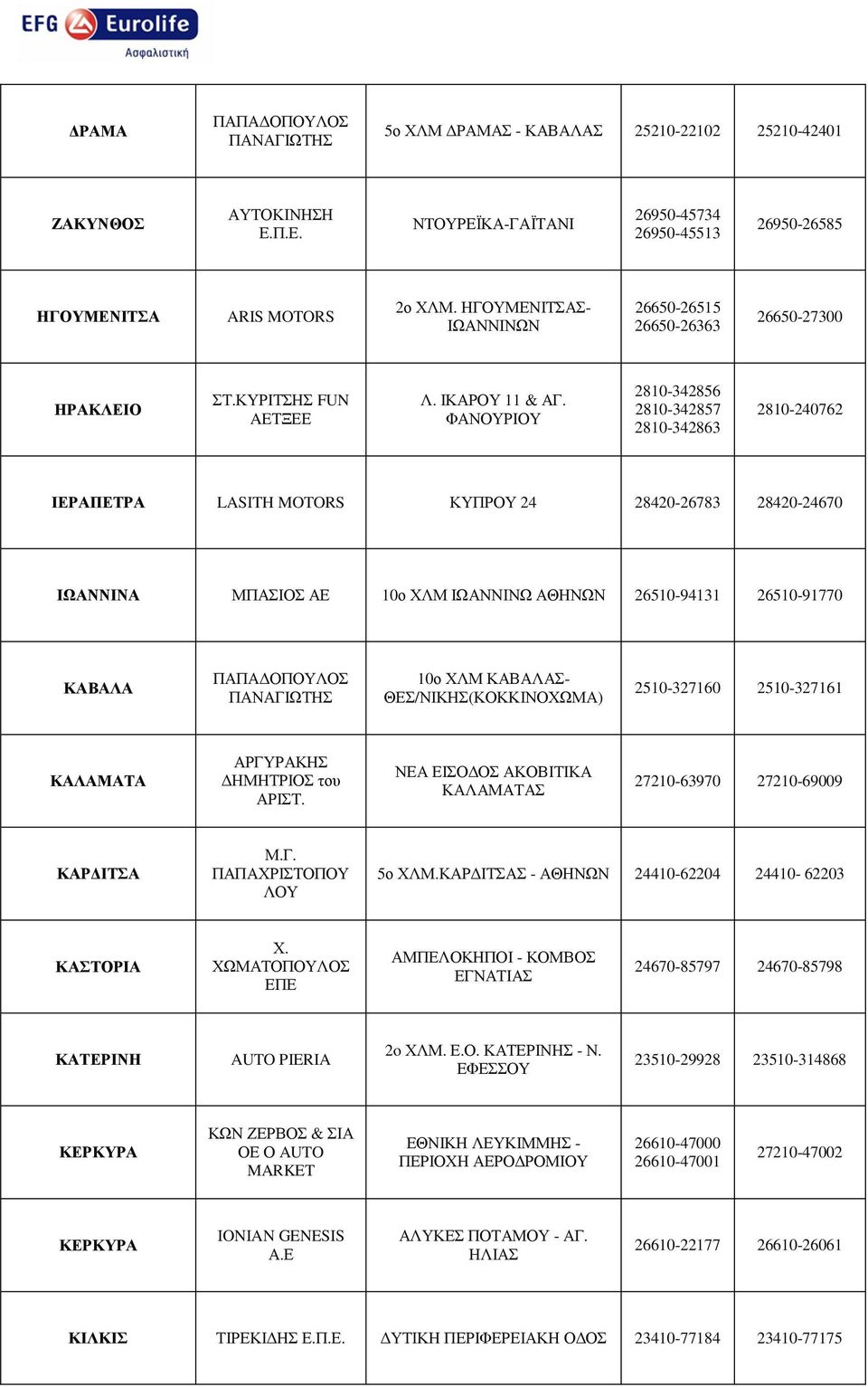 ΦΑΝΟΥΡΙΟΥ 2810-342856 2810-342857 2810-342863 2810-240762 ΙΕΡΑΠΕΤΡΑ LASITH MOTORS ΚΥΠΡΟΥ 24 28420-26783 28420-24670 ΙΩΑΝΝΙΝΑ ΜΠΑΣΙΟΣ ΑΕ 10ο ΧΛΜ ΙΩΑΝΝΙΝΩ ΑΘΗΝΩΝ 26510-94131 26510-91770 ΚΑΒΑΛΑ ΠΑΠΑ