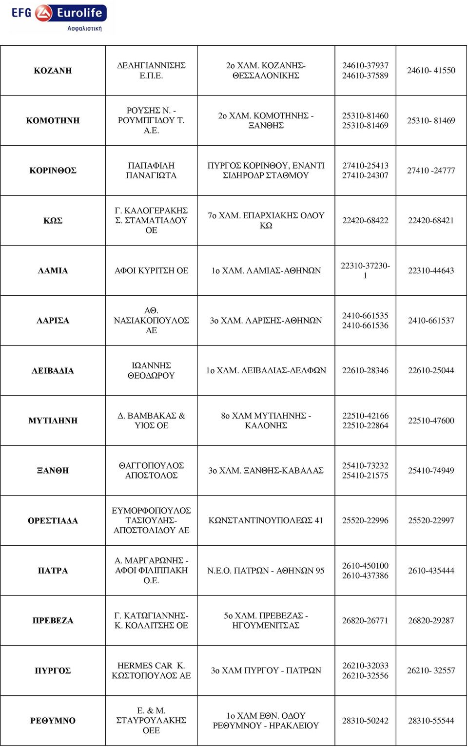 ΚΟΜΟΤΗΝΗΣ - ΞΑΝΘΗΣ 25310-81460 25310-81469 25310-81469 ΚΟΡΙΝΘΟΣ ΠΑΠΑΦΙΛΗ ΠΑΝΑΓΙΩΤΑ ΠΥΡΓΟΣ ΚΟΡΙΝΘΟΥ, ΕΝΑΝΤΙ ΣΙ ΗΡΟ Ρ ΣΤΑΘΜΟΥ 27410-25413 27410-24307 27410-24777 ΚΩΣ Γ. ΚΑΛΟΓΕΡΑΚΗΣ Σ.