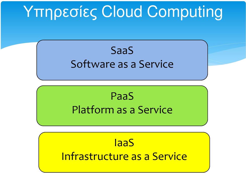PaaS Platform as a Service