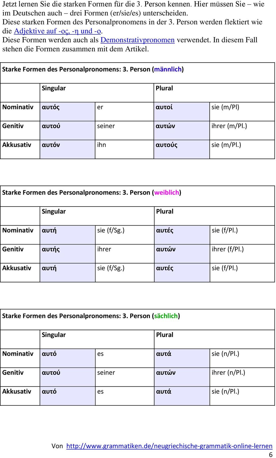 Starke Formen des Personalpronomens: 3. Person (männlich) Singular Plural Nominativ αυτόσ er αυτοί sie (m/pl) Genitiv αυτοφ seiner αυτϊν ihrer (m/pl.) Akkusativ αυτόν ihn αυτοφσ sie (m/pl.