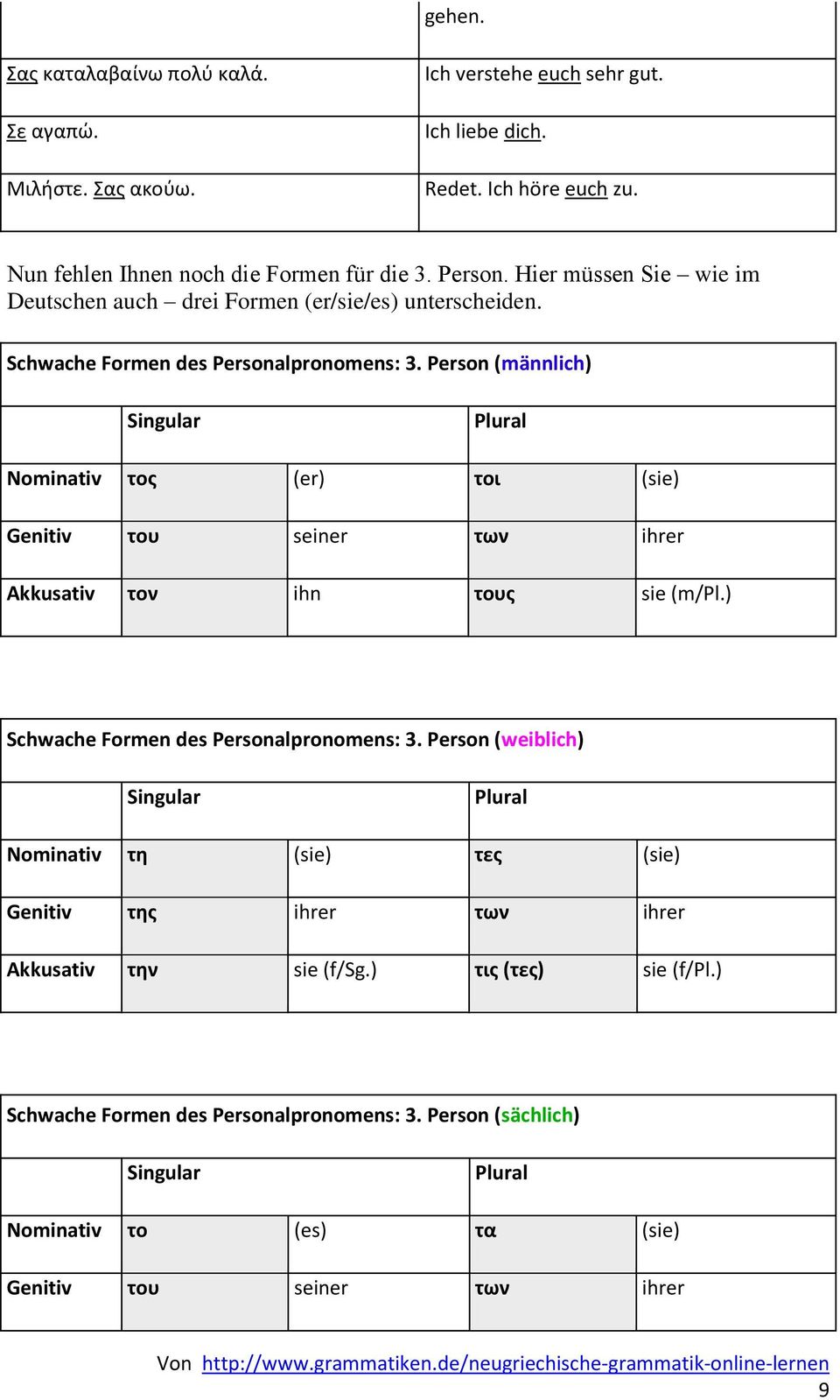 Person (männlich) Singular Plural Nominativ τοσ (er) τοι (sie) Genitiv του seiner των ihrer Akkusativ τον ihn τουσ sie (m/pl.) Schwache Formen des Personalpronomens: 3.