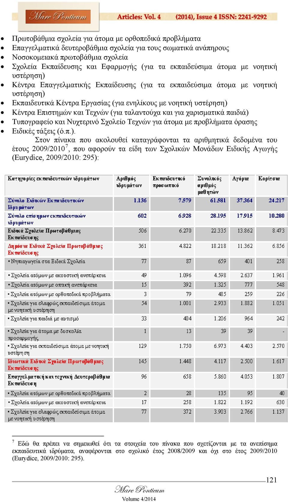 Επιστημών και Τεχνών (για ταλαντούχα και για χαρισματικά παιδιά) 