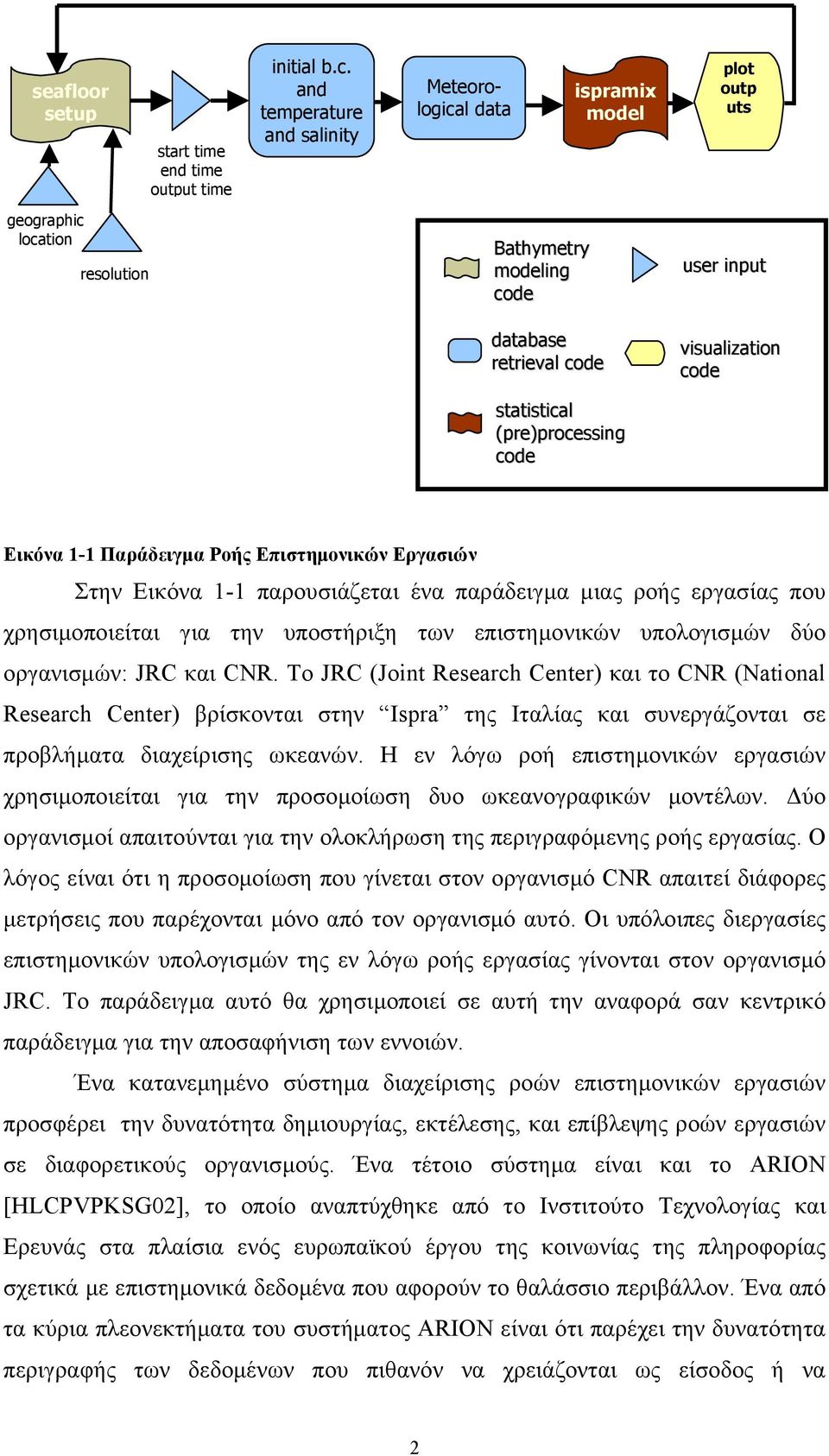 (pre)processing code Εικόνα 1-1 Παράδειγµα Ροής Επιστηµονικών Εργασιών Στην Εικόνα 1-1 παρουσιάζεται ένα παράδειγµα µιας ροής εργασίας που χρησιµοποιείται για την υποστήριξη των επιστηµονικών