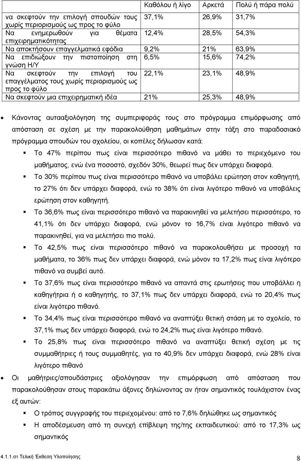 το φύλο Να σκεφτούν μια επιχειρηματική ιδέα 21% 25,3% 48,9% Κάνοντας αυτααξιολόγηση της συμπεριφοράς τους στο πρόγραμμα επιμόρφωσης από απόσταση σε σχέση με την παρακολούθηση μαθημάτων στην τάξη στο