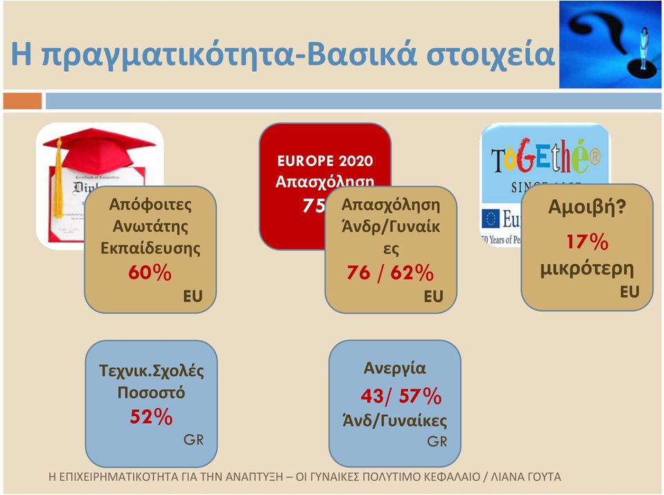 75% Αμοιβή?