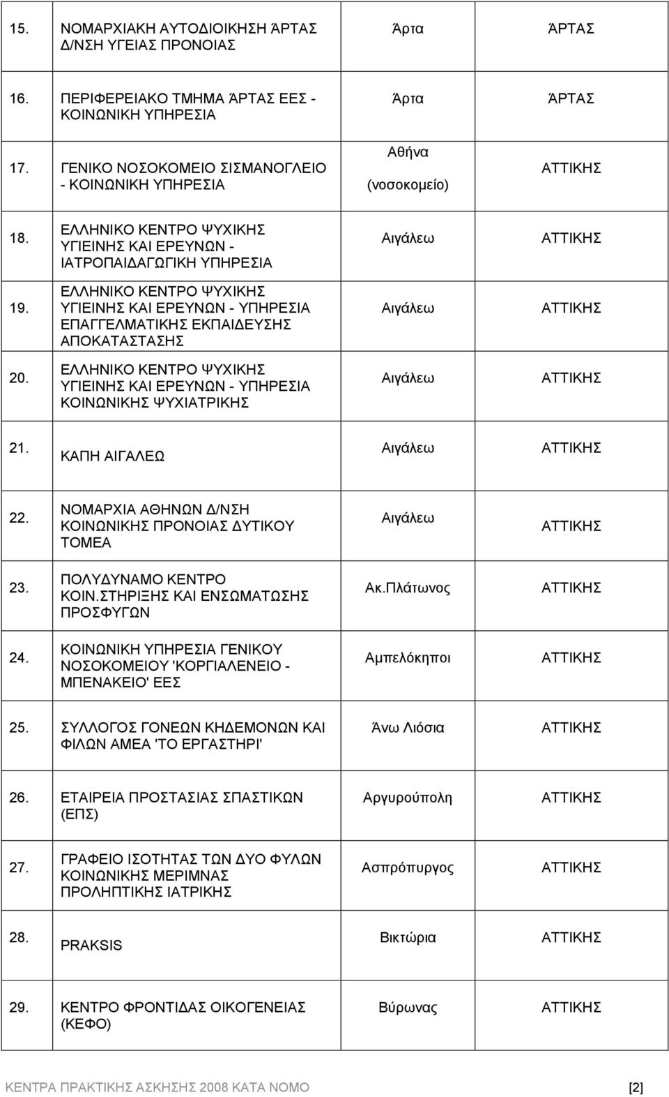 ΥΓΙΕΙΝΗΣ ΚΑΙ ΕΡΕΥΝΩΝ - ΥΠΗΡΕΣΙΑ ΕΠΑΓΓΕΛΜΑΤΙΚΗΣ ΕΚΠΑΙΔΕΥΣΗΣ ΑΠΟΚΑΤΑΣΤΑΣΗΣ Αιγάλεω 20. ΥΓΙΕΙΝΗΣ ΚΑΙ ΕΡΕΥΝΩΝ - ΥΠΗΡΕΣΙΑ ΚΟΙΝΩΝΙΚΗΣ ΨΥΧΙΑΤΡΙΚΗΣ Αιγάλεω 21. ΚΑΠΗ ΑΙΓΑΛΕΩ Αιγάλεω 22.