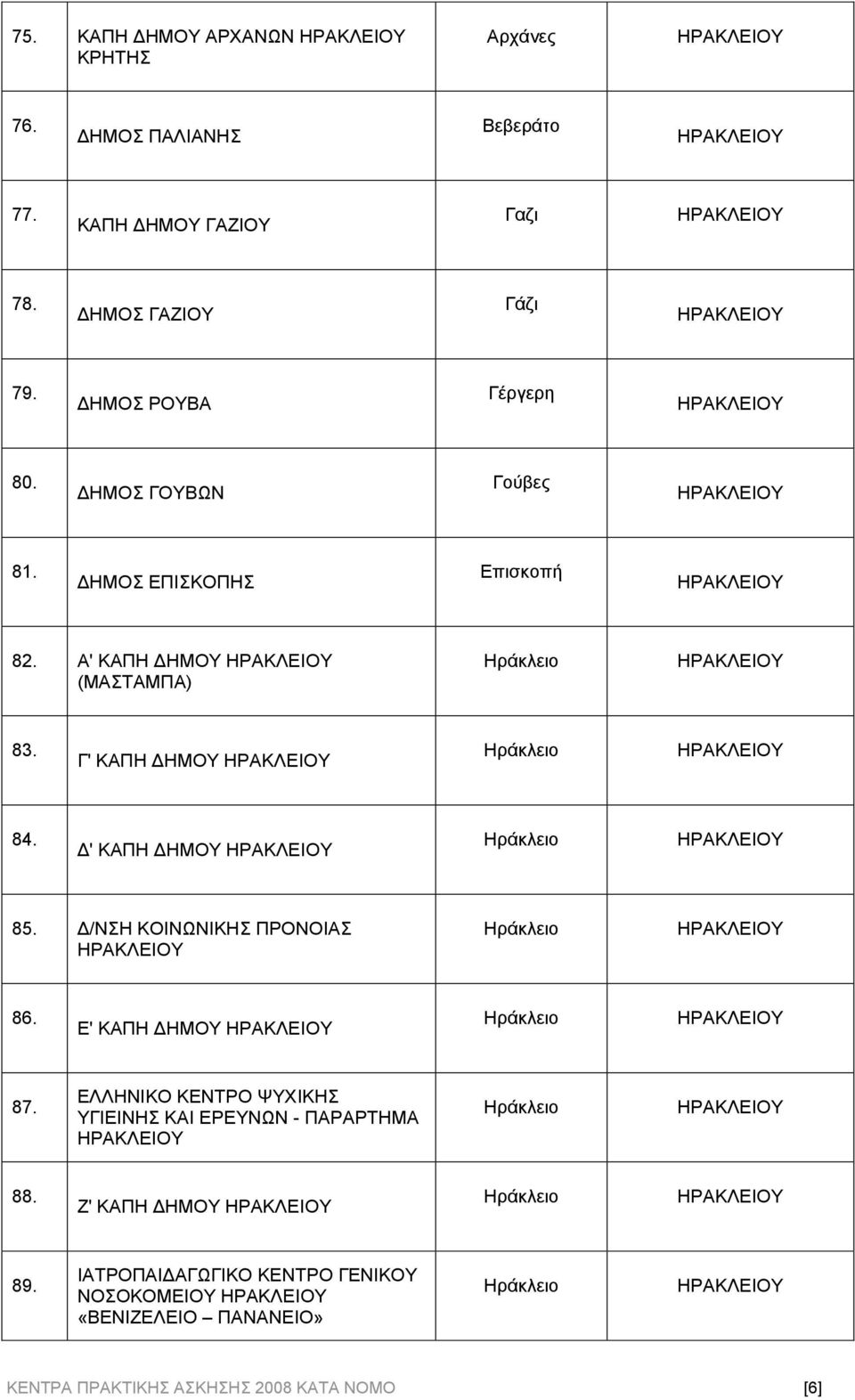 Γ' ΚΑΠΗ ΔΗΜΟΥ 84. Δ' ΚΑΠΗ ΔΗΜΟΥ 85. Δ/ΝΣΗ ΚΟΙΝΩΝΙΚΗΣ ΠΡΟΝΟΙΑΣ 86. Ε' ΚΑΠΗ ΔΗΜΟΥ 87.