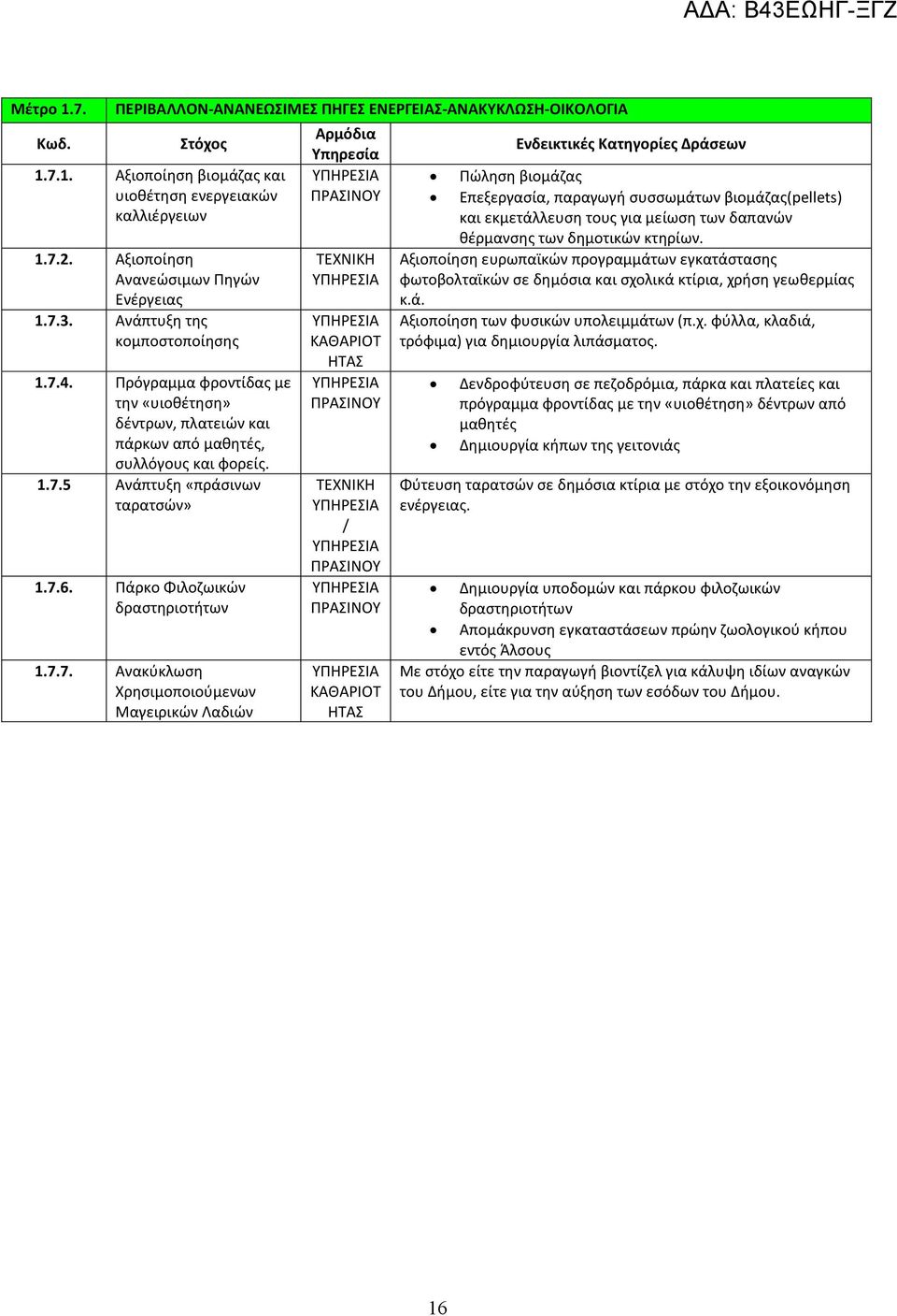 Πάρκο Φιλοζωικών δραστηριοτήτων 1.7.