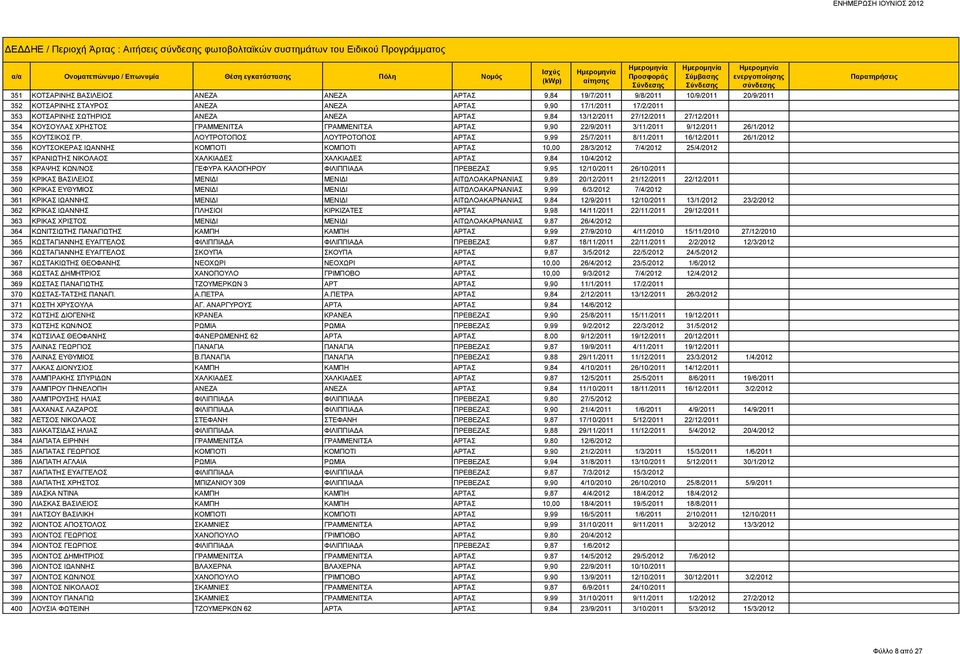 9/12/2011 26/1/2012 355 ΚΟΥΤΣΙΚΟΣ ΓΡ.