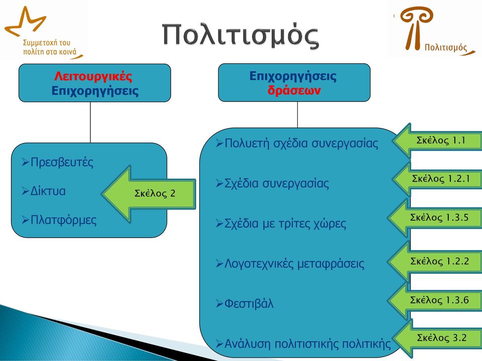 1 Πρεσβευτές Δίκτυα Σκέλος 2 Σχέδια 2.