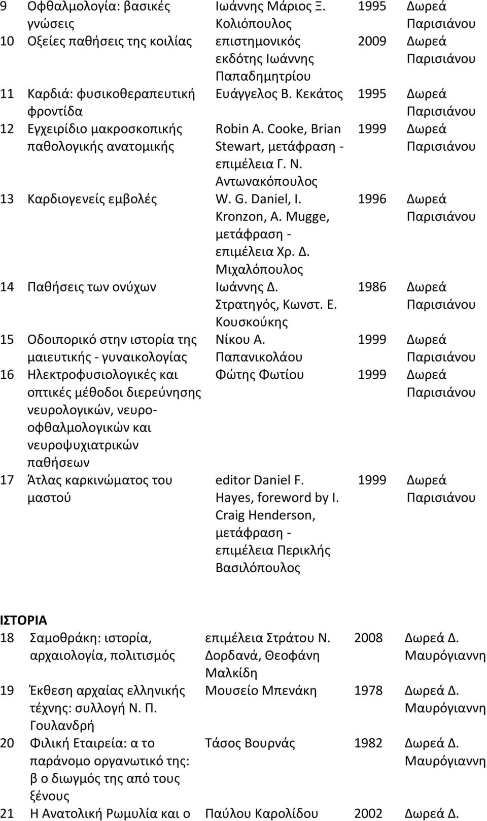 Κεκάτος 1995 Δωρεά 12 Εγχειρίδιο μακροσκοπικής παθολογικής ανατομικής Robin A. Cooke, Brian Stewart, μετάφραση - επιμέλεια Γ. Ν. 1999 Δωρεά Αντωνακόπουλος 13 Καρδιογενείς εμβολές W. G. Daniel, I.