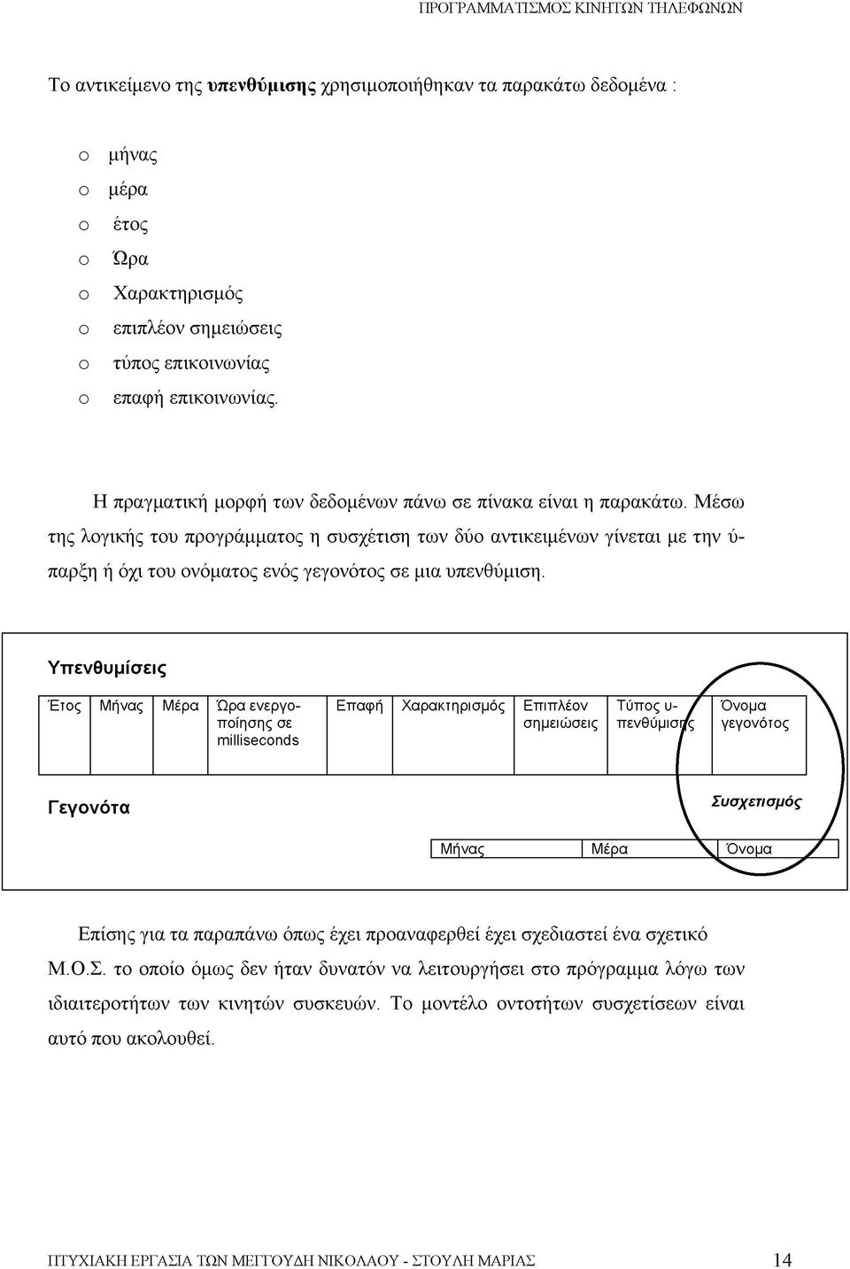 Μέσω της λογικής του προγράμματος η συσχέτιση των δύο αντικειμένων γίνεται με την ύ παρξη ή όχι του ονόματος ενός γεγονότος σε μια υπενθύμιση.