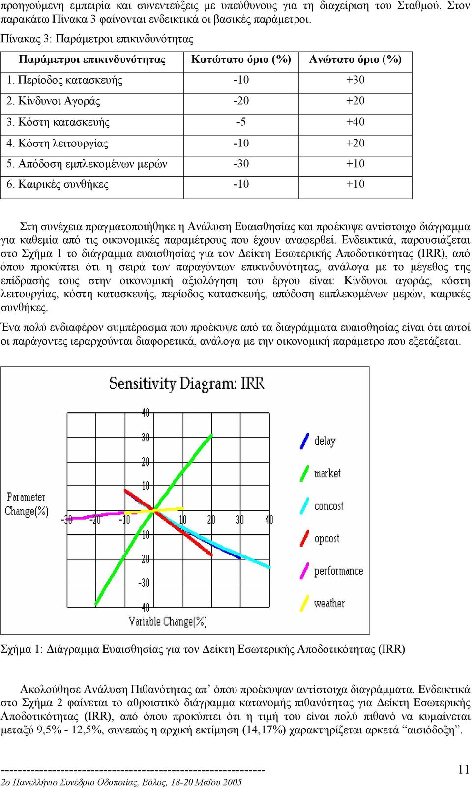 Κόστη λειτουργίας -10 +20 5. Απόδοση εµπλεκοµένων µερών -30 +10 6.