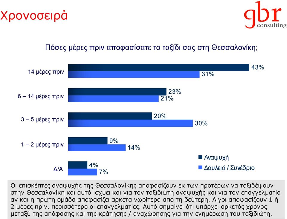 ηζρύεη θαη γηα ηνλ ηαμηδηώηε αλαςπρήο θαη γηα ηνλ επαγγεικαηία αλ θαη ε πξώηε νκάδα απνθαζίδεη αξθεηά λσξίηεξα από ηε δεύηεξε.