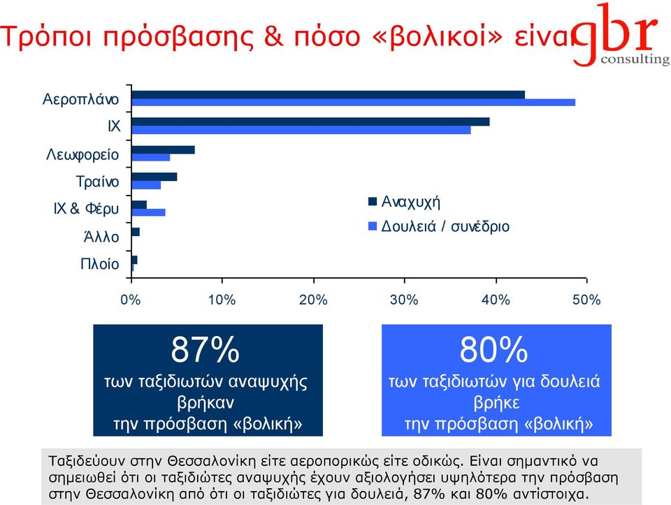 πξόζβαζε «βνιηθή» Σαμηδεύνπλ ζηελ Θεζζαινλίθε είηε αεξνπνξηθώο είηε νδηθώο.