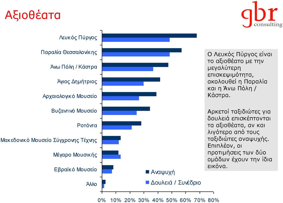 Βπδαληηλό Μνπζείν Ρνηόληα Μαθεδνληθό Μνπζείν ύγρξνλεο Σέρλεο Μέγαξν Μνπζηθήο Δβξατθό Μνπζείν Άιιν Αλαςπρή Γνπιεηά / πλέδξην Αξθεηνί