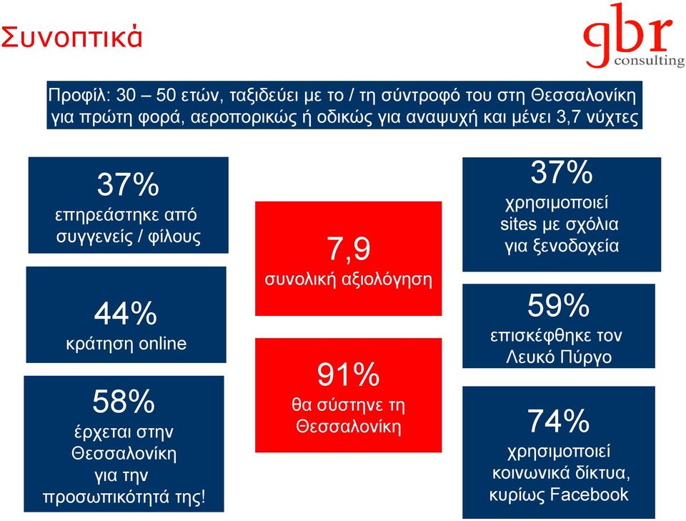 ζηελ Θεζζαινλίθε γηα ηελ πξνζσπηθόηεηά ηεο!