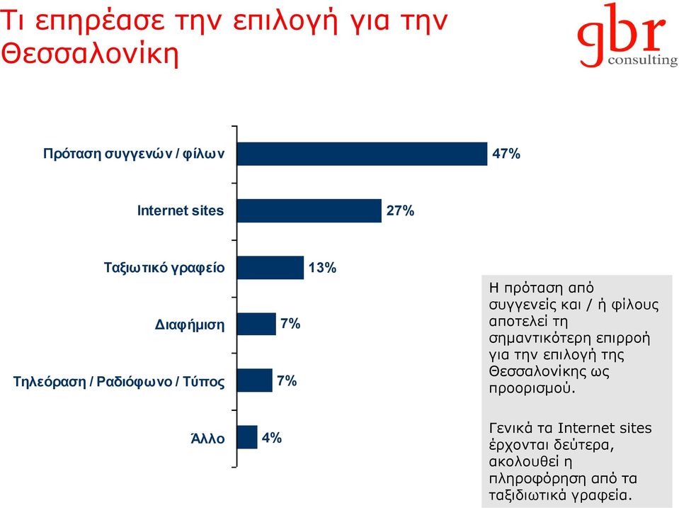 / ή θίινπο απνηειεί ηε ζεκαληηθόηεξε επηξξνή γηα ηελ επηινγή ηεο Θεζζαινλίθεο σο πξννξηζκνύ.