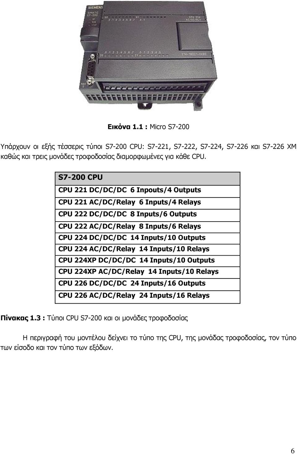 Inputs/10 Outputs CPU 224 AC/DC/Relay 14 Inputs/10 Relays CPU 224XP DC/DC/DC 14 Inputs/10 Outputs CPU 224XP AC/DC/Relay 14 Inputs/10 Relays CPU 226 DC/DC/DC 24 Inputs/16 Outputs CPU 226