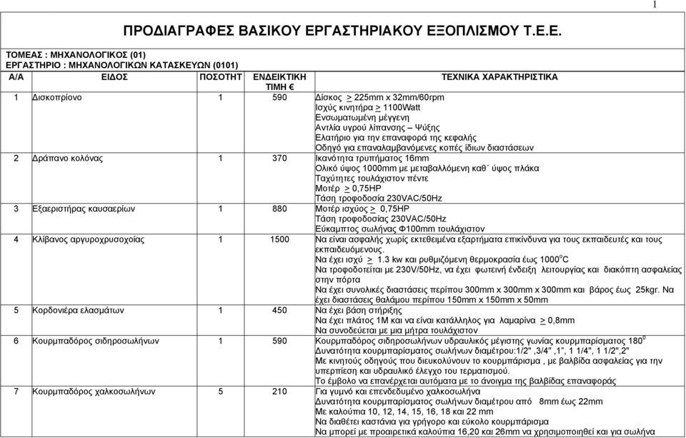 νσωματωμένη μέγγενη Αντλία υγρού λίπανσης Ψύξης λατήριο για την επαναφορά της κεφαλής Οδηγό για επαναλαμβανόμενες κοπές ίδιων διαστάσεων 2 Δράπανο κολόνας 1 370 Ικανότητα τρυπήματος 16mm Ολικό ύψος