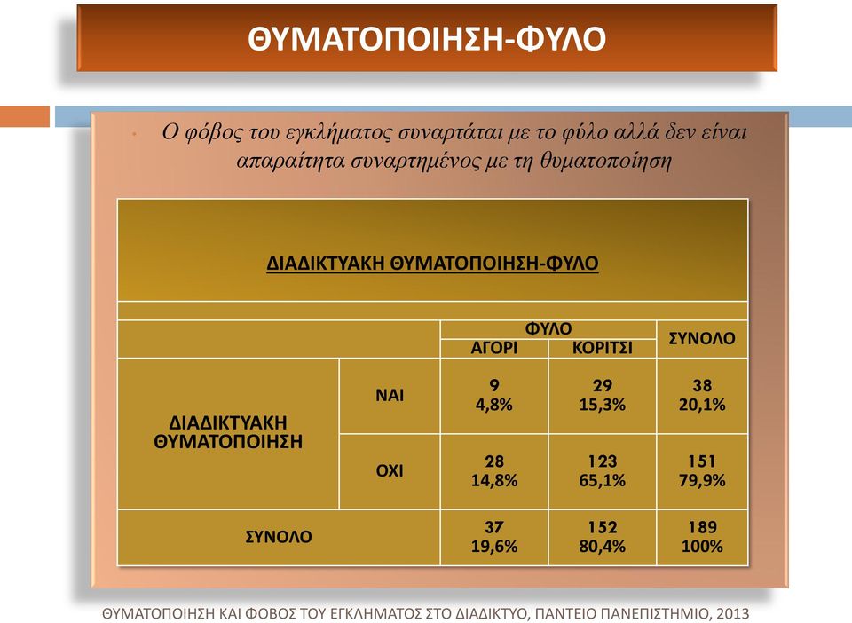 ΘΥΜΑΤΟΠΟΙΗΣΗ-ΦΥΛΟ ΑΓΟΡΙ ΦΥΛΟ ΚΟΡΙΤΣΙ ΣΥΝΟΛΟ ΔΙΑΔΙΚΤΥΑΚΗ ΘΥΜΑΤΟΠΟΙΗΣΗ ΝΑΙ