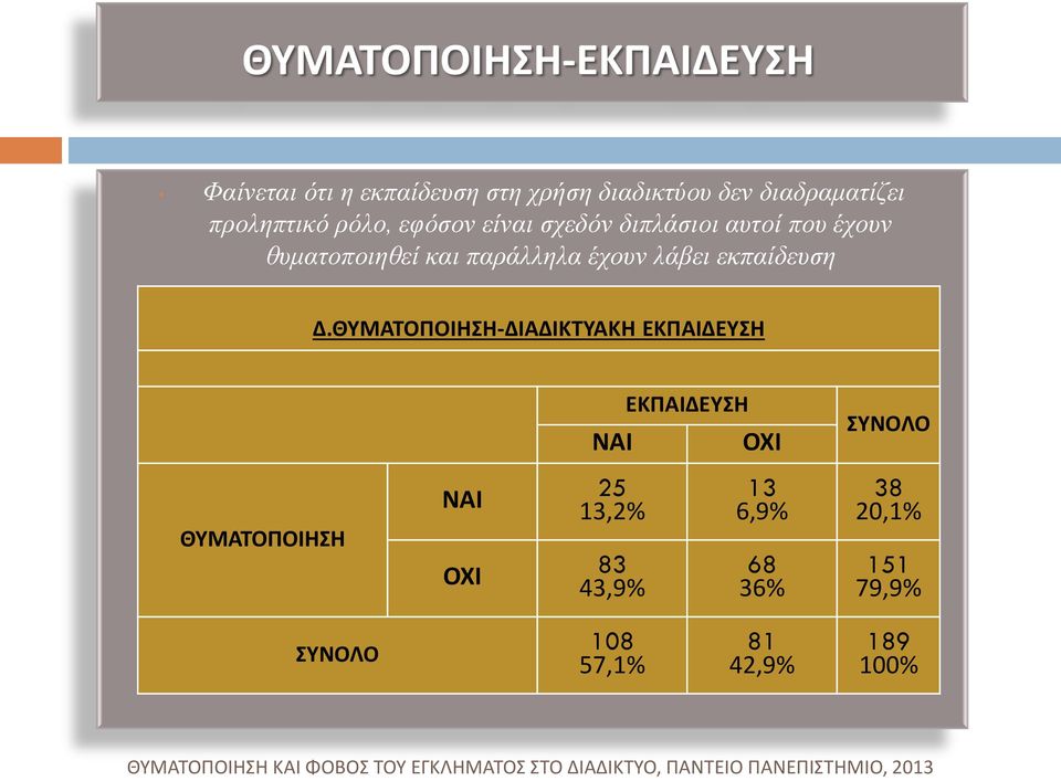 έχουν λάβει εκπαίδευση Δ.