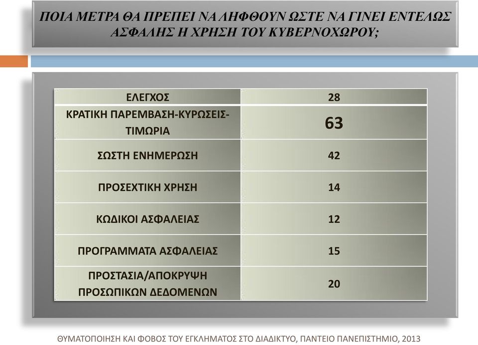 ΤΙΜΩΡΙΑ 63 ΣΩΣΤΗ ΕΝΗΜΕΡΩΣΗ 42 ΠΡΟΣΕΧΤΙΚΗ ΧΡΗΣΗ 14 ΚΩΔΙΚΟΙ