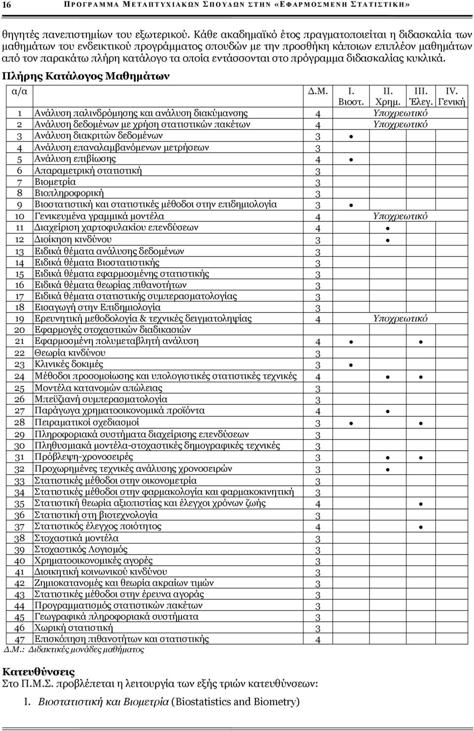 στο πρόγραμμα διδασκαλίας κυκλικά. Πλήρης Κατάλογος Μαθημάτων α/α Δ.Μ. Ι. Βιοστ. ΙΙ. Χρημ. ΙΙΙ. Έλεγ.