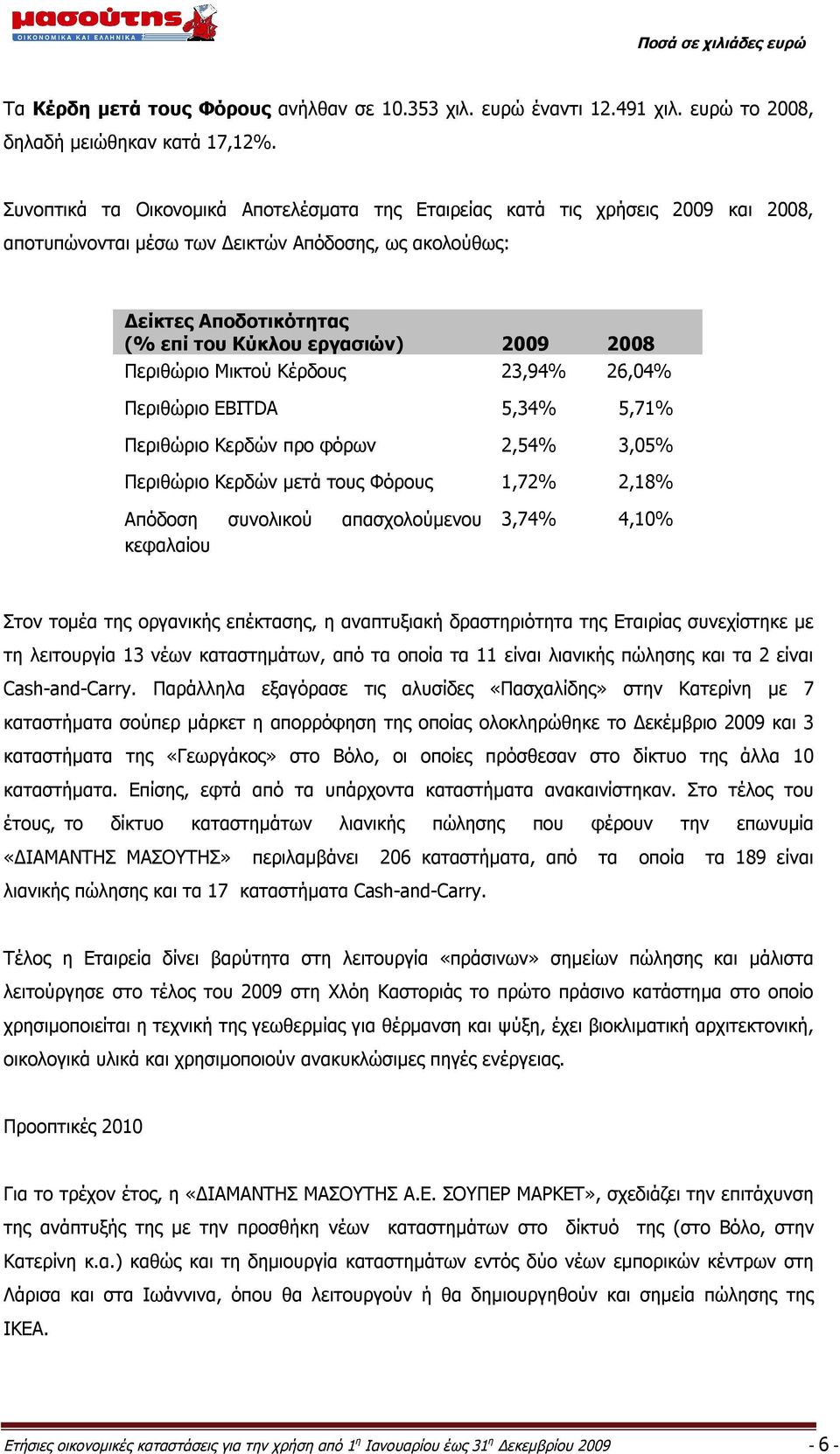 Περιθώριο Μικτού Κέρδους 23,94% 26,04% Περιθώριο EBITDA 5,34% 5,71% Περιθώριο Κερδών προ φόρων 2,54% 3,05% Περιθώριο Κερδών μετά τους Φόρους 1,72% 2,18% Απόδοση συνολικού απασχολούμενου κεφαλαίου