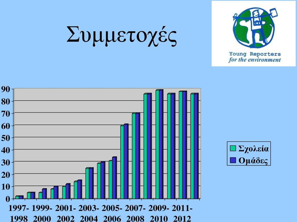 2001-2002 2003-2004 2005-2006