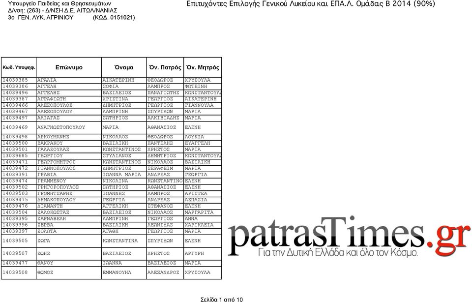 ΑΛΕΞΟΠΟΥΛΟΣ ΔΗΜΗΤΡΙΟΣ ΓΕΩΡΓΙΟΣ ΓΙΑΝΝΟΥΛΑ 14039467 ΑΛΕΞΟΠΟΥΛΟΥ ΛΑΜΠΡΙΝΗ ΣΠΥΡΙΔΩΝ ΜΑΡΙΑ 14039497 ΑΛΙΑΓΑΣ ΣΩΤΗΡΙΟΣ ΑΛΚΙΒΙΑΔΗΣ ΜΑΡΙΑ 14039469 ΑΝΑΓΝΩΣΤΟΠΟΥΛΟΥ ΜΑΡΙΑ ΑΘΑΝΑΣΙΟΣ ΕΛΕΝΗ 14039498 ΑΡΚΟΥΜΑΝΗΣ