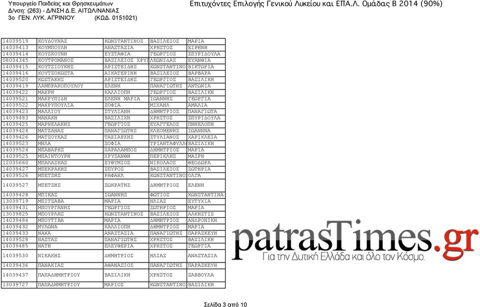 14039422 ΜΑΚΡΗ ΚΑΛΛΙΟΠΗ ΓΕΩΡΓΙΟΣ ΒΑΣΙΛΙΚΗ 14039521 ΜΑΚΡΥΠΙΔΗ ΕΛΕΝΗ ΜΑΡΙΑ ΙΩΑΝΝΗΣ ΓΕΩΡΓΙΑ 14039522 ΜΑΚΡΥΠΟΥΛΙΑ ΣΟΦΙΑ ΜΙΧΑΗΛ ΑΜΑΛΙΑ 14039423 ΜΑΛΛΙΟΥ ΣΤΥΛΙΑΝΗ ΔΗΜΗΤΡΙΟΣ ΠΑΝΑΓΙΩΤΑ 14039483 ΜΑΝΑΚΗ