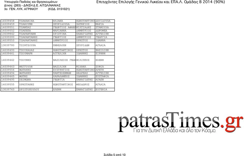 ΚΩΝΣΤΑΝΤΙΝΟΣ ΧΡΗΣΤΟΣ ΒΑΣΙΛΙΚΗ 14039461 ΤΣΟΥΜΑΡΗ ΑΓΓΕΛΙΚΗ ΙΩΑΝΝΗΣ ΕΙΡΗΝΗ 14039462 ΤΣΟΥΝΗΣ ΒΑΣΙΛΕΙΟΣ ΓΕΩΡΓΙΟΣ ΦΙΛΙΠΠΟΣ ΕΛΕΝΗ 14039463 ΦΕΓΓΟΥΛΗ ΒΑΣΙΛΙΚΗ ΜΙΧΑΗΛ ΣΟΦΙΑ 14039554 ΦΩΤΑΚΗΣ ΕΥΣΤΡΑΤΙΟΣ