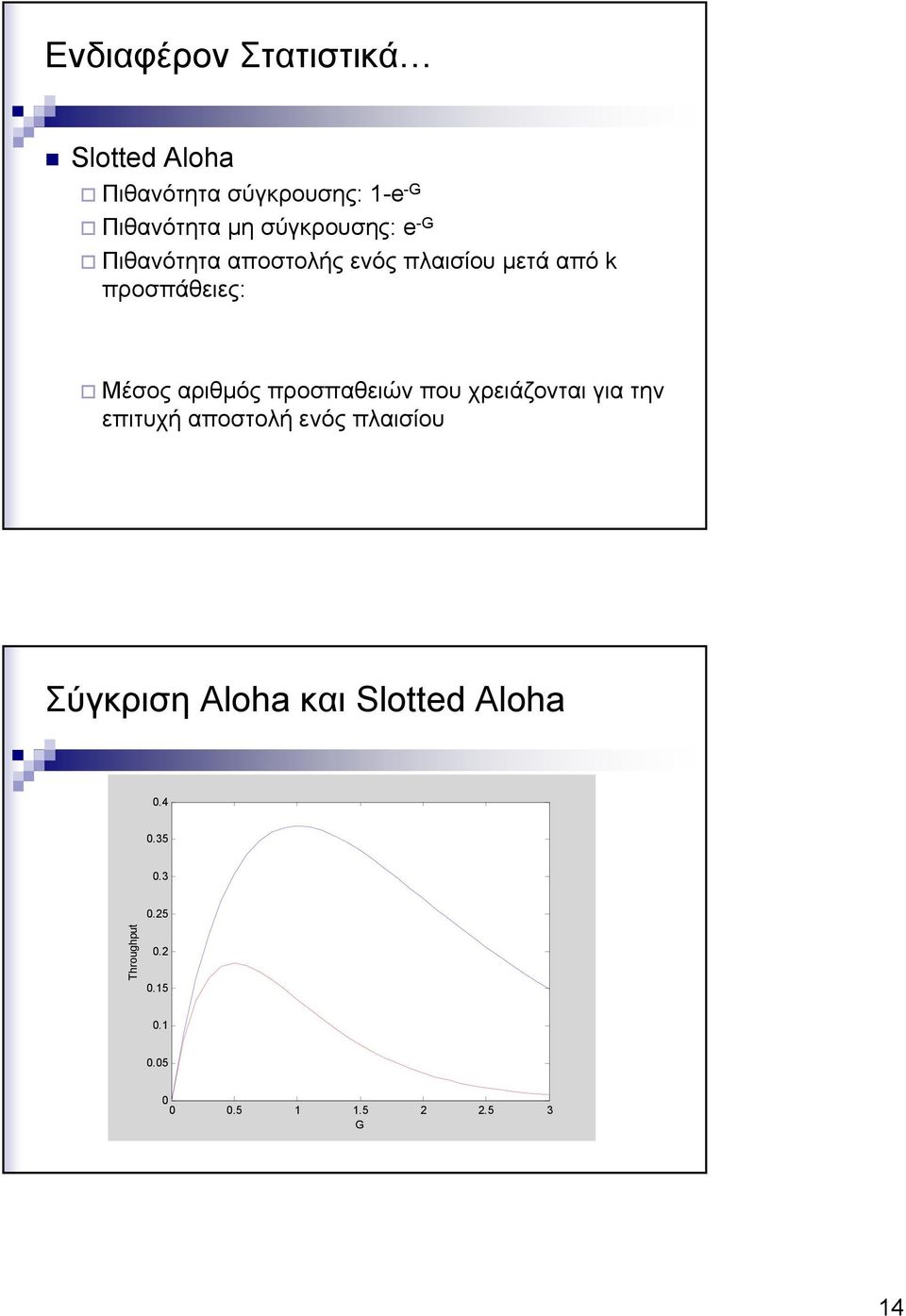 αριθμός προσπαθειών που χρειάζονται για την επιτυχή αποστολή ενός πλαισίου Σύγκριση