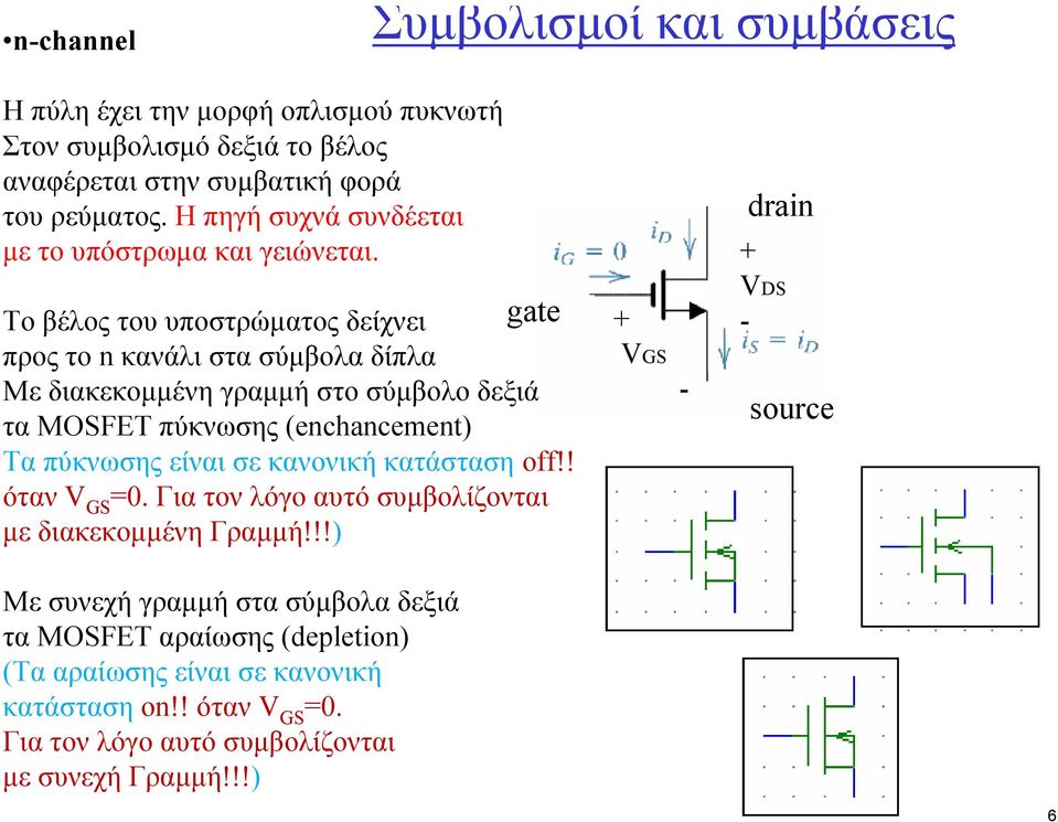 drain + Το βέλος του υποστρώµατος δείχνει gate προς το n κανάλι στα σύµβολα δίπλα Με διακεκοµµένη γραµµή στοσύµβολο δεξιά τα MOSFET πύκνωσης (enchancement) Τα πύκνωσης