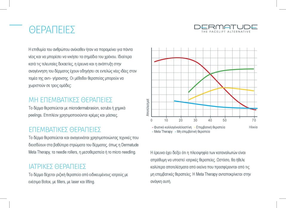 Οι μέθοδοι θεραπείας μπορούν να χωριστούν σε τρεις ομάδες: ΜΗ ΕΠΕΜΒΑΤΙΚΈΣ ΘΕΡΑΠΕΊΕΣ Το δέρμα θεραπεύεται με microdermabrasion, scrubs ή χημικά peelings. Επιπλέον χρησιμοποιούνται κρέμες και μάσκες.