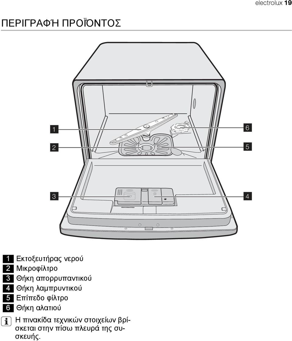 Θήκη λαμπρυντικού 5 Επίπεδο φίλτρο 6 Θήκη αλατιού Η