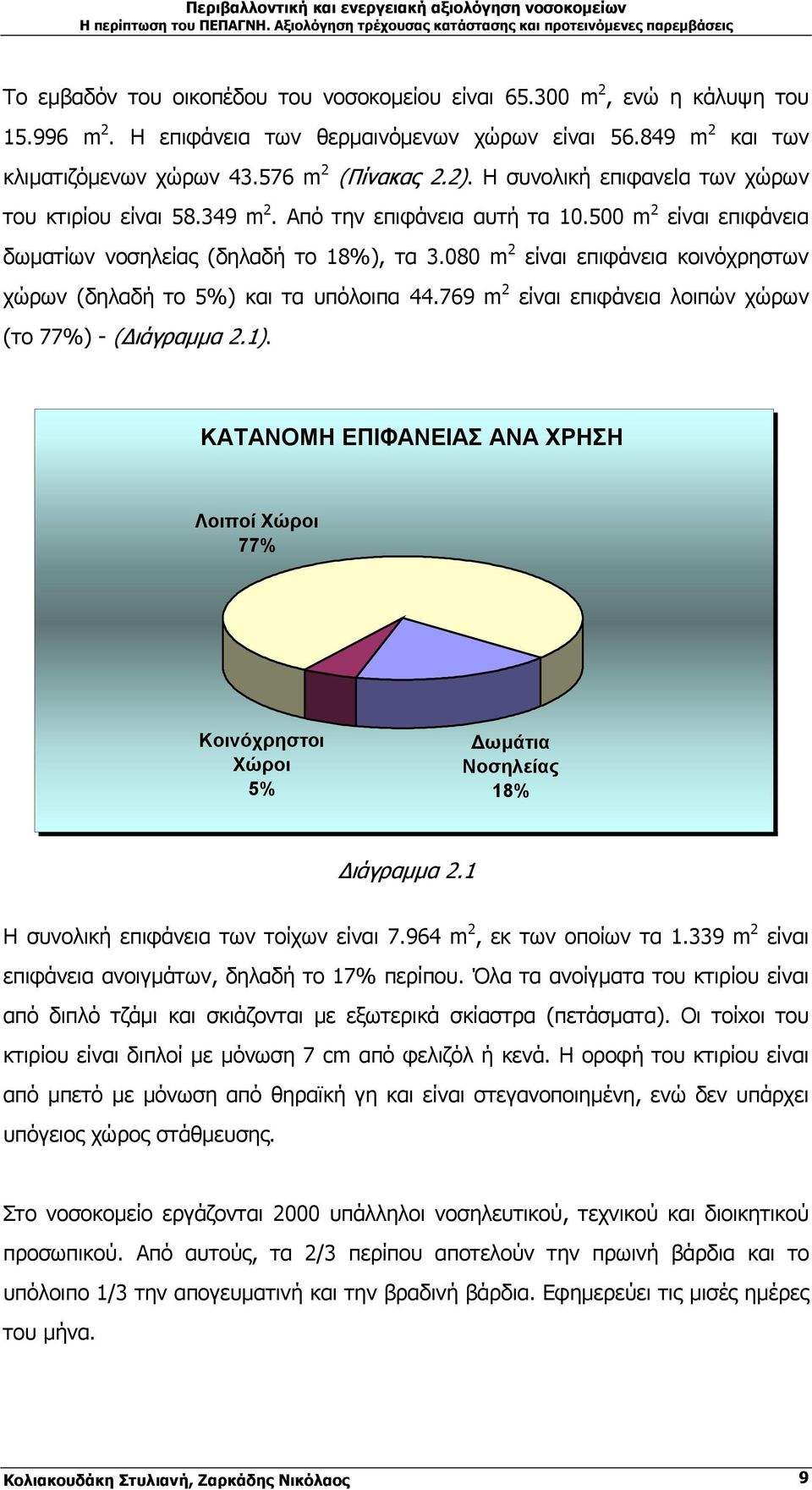 080 m 2 είναι επιφάνεια κοινόχρηστων χώρων (δηλαδή το 5%) και τα υπόλοιπα 44.769 m 2 είναι επιφάνεια λοιπών χώρων (τo 77%) - ( ιάγραµµα 2.1).