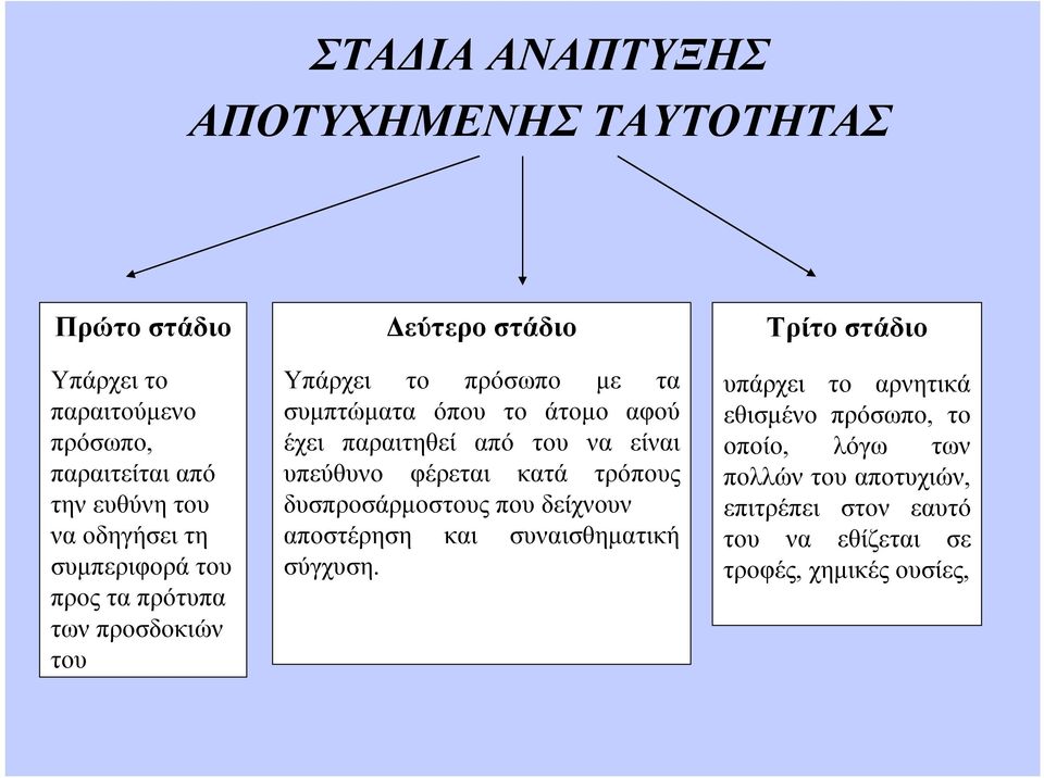 παραιτηθεί από του να είναι υπεύθυνο φέρεται κατά τρόπους δυσπροσάρμοστους που δείχνουν αποστέρηση και συναισθηματική σύγχυση.