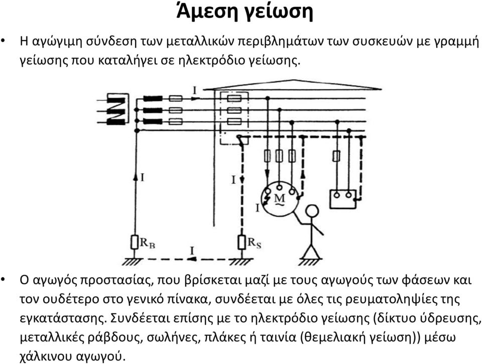 Ο αγωγός προστασίας, που βρίσκεται μαζί με τους αγωγούς των φάσεων και τον ουδέτερο στο γενικό πίνακα,