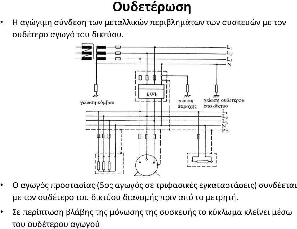 Ο αγωγός προστασίας (5ος αγωγός σε τριφασικές εγκαταστάσεις) συνδέεται με τον