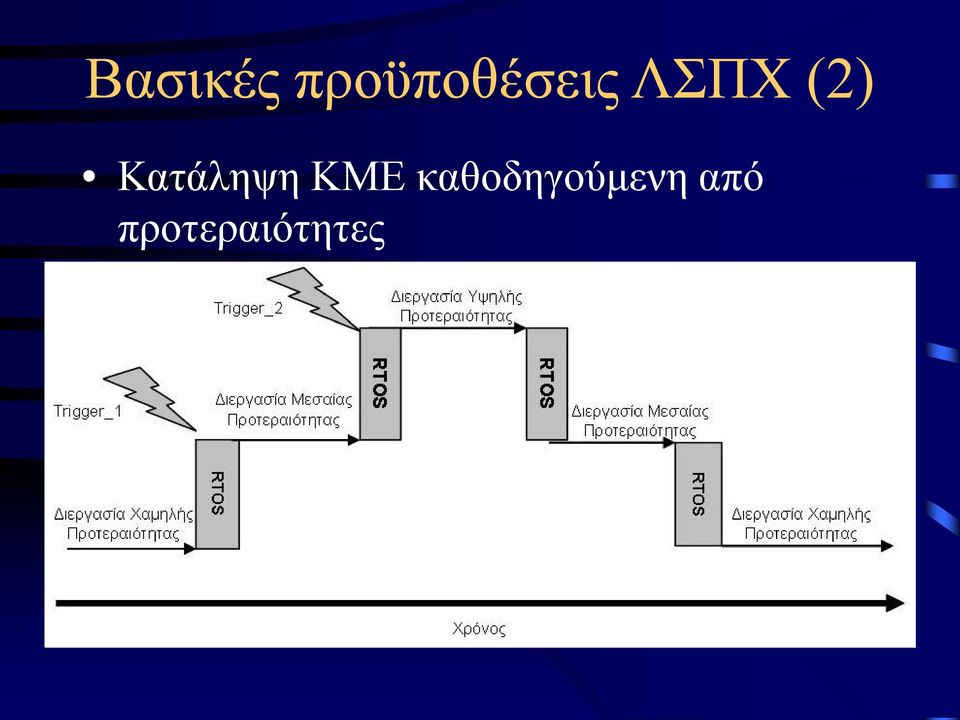 (2) Κατάληψη ΚΜΕ