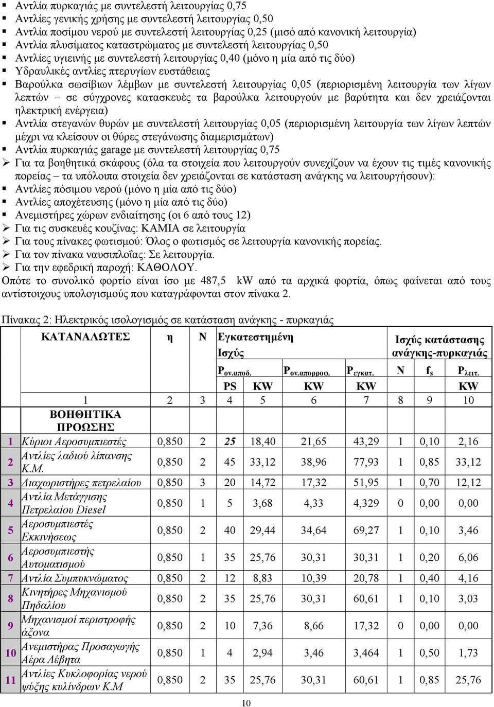 συντελεστή λειτουργίας 0,05 (περιορισμένη λειτουργία των λίγων λεπτών σε σύγχρονες κατασκευές τα βαρούλκα λειτουργούν με βαρύτητα και δεν χρειάζονται ηλεκτρική ενέργεια) Αντλία στεγανών θυρών με