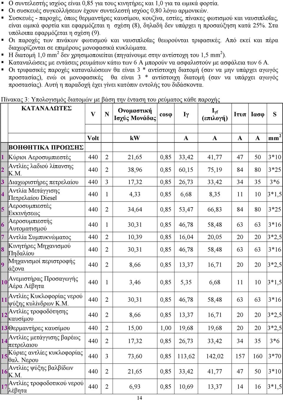 Στα υπόλοιπα εφαρμόζεται η σχέση (9). Οι παροχές των πινάκων φωτισμού και ναυσιπλοΐας θεωρούνται τριφασικές. Από εκεί και πέρα διαχωρίζονται σε επιμέρους μονοφασικά κυκλώματα.