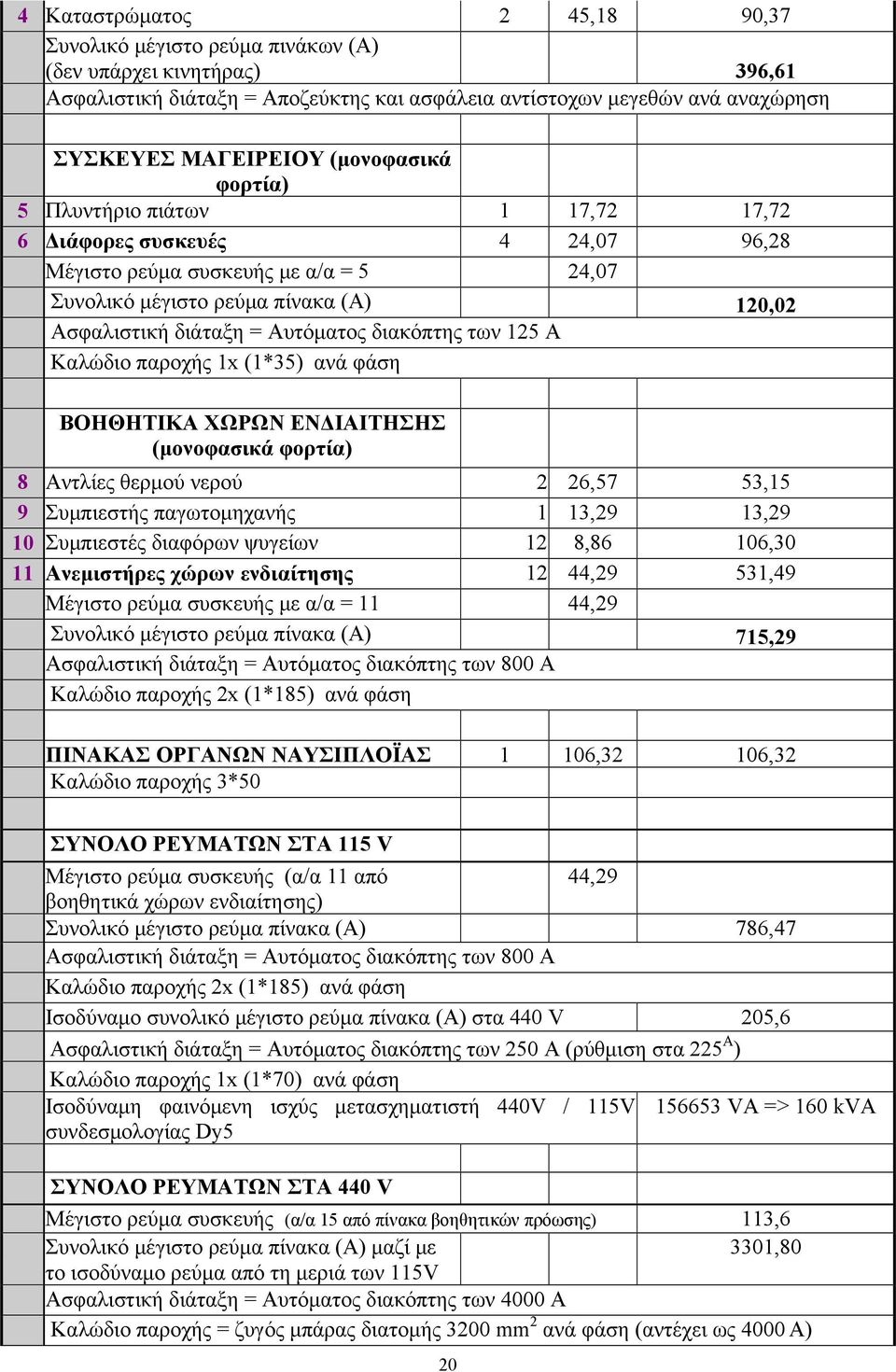 διακόπτης των 15 Α Καλώδιο παροχής 1x (1*5) ανά φάση ΒΟΗΘΗΤΙΚΑ ΧΩΡΩΝ ΕΝΔΙΑΙΤΗΣΗΣ (μονοφασικά φορτία) 8 Αντλίες θερμού νερού 6,57 5,15 9 Συμπιεστής παγωτομηχανής 1 1,9 1,9 10 Συμπιεστές διαφόρων