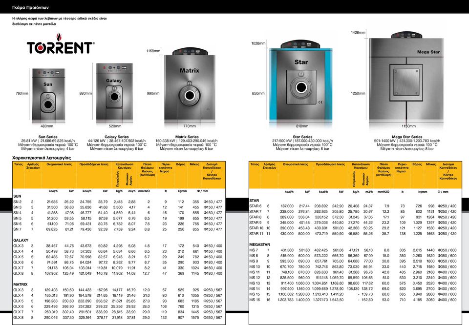 046 kcal/h Μέγιστη θερμοκρασία νερού: 100 C Star Series 217-500 kw 187.000-430.000 kcal/h Mega Star Series 501-1400 kw 431.300-1.203.