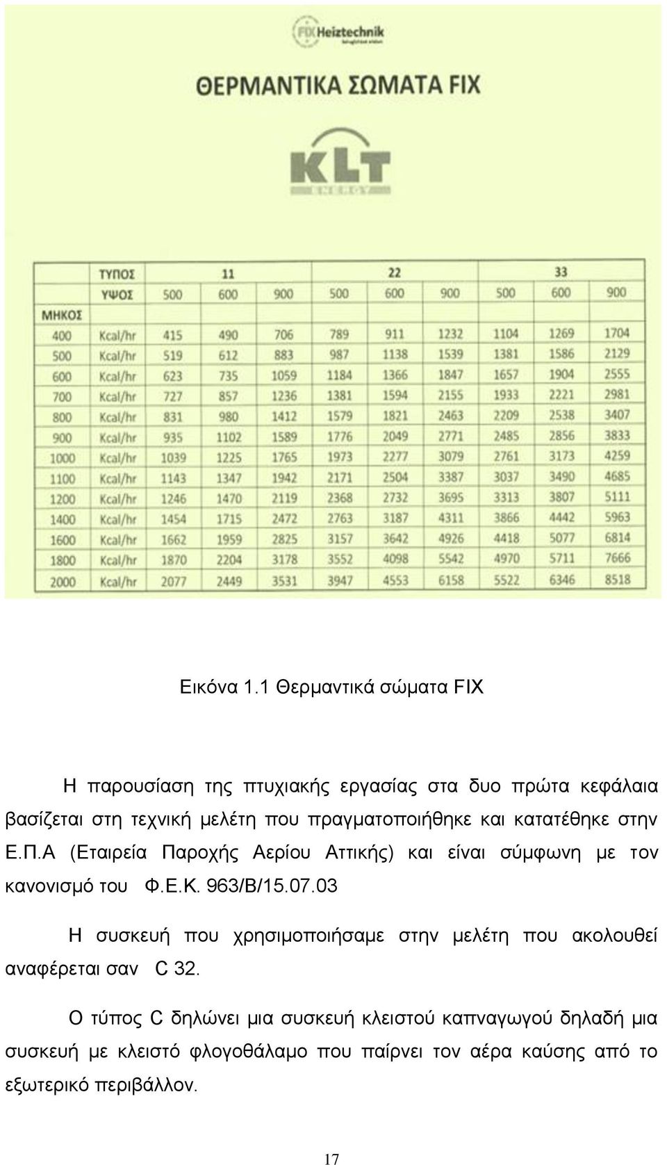 πξαγκαηνπνηήζεθε θαη θαηαηέζεθε ζηελ Δ.Π.Α (Δηαηξεία Παξνρήο Αεξίνπ Αηηηθήο) θαη είλαη ζχκθσλε κε ηνλ θαλνληζκφ ηνπ Φ.Δ.Κ.